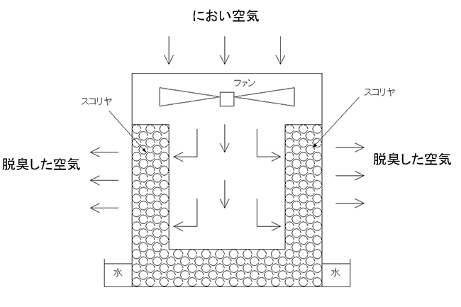 室内用空気清浄